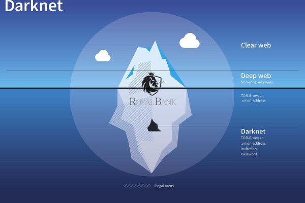 Пользователь не найден kraken